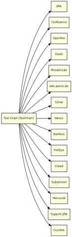 Root page defined